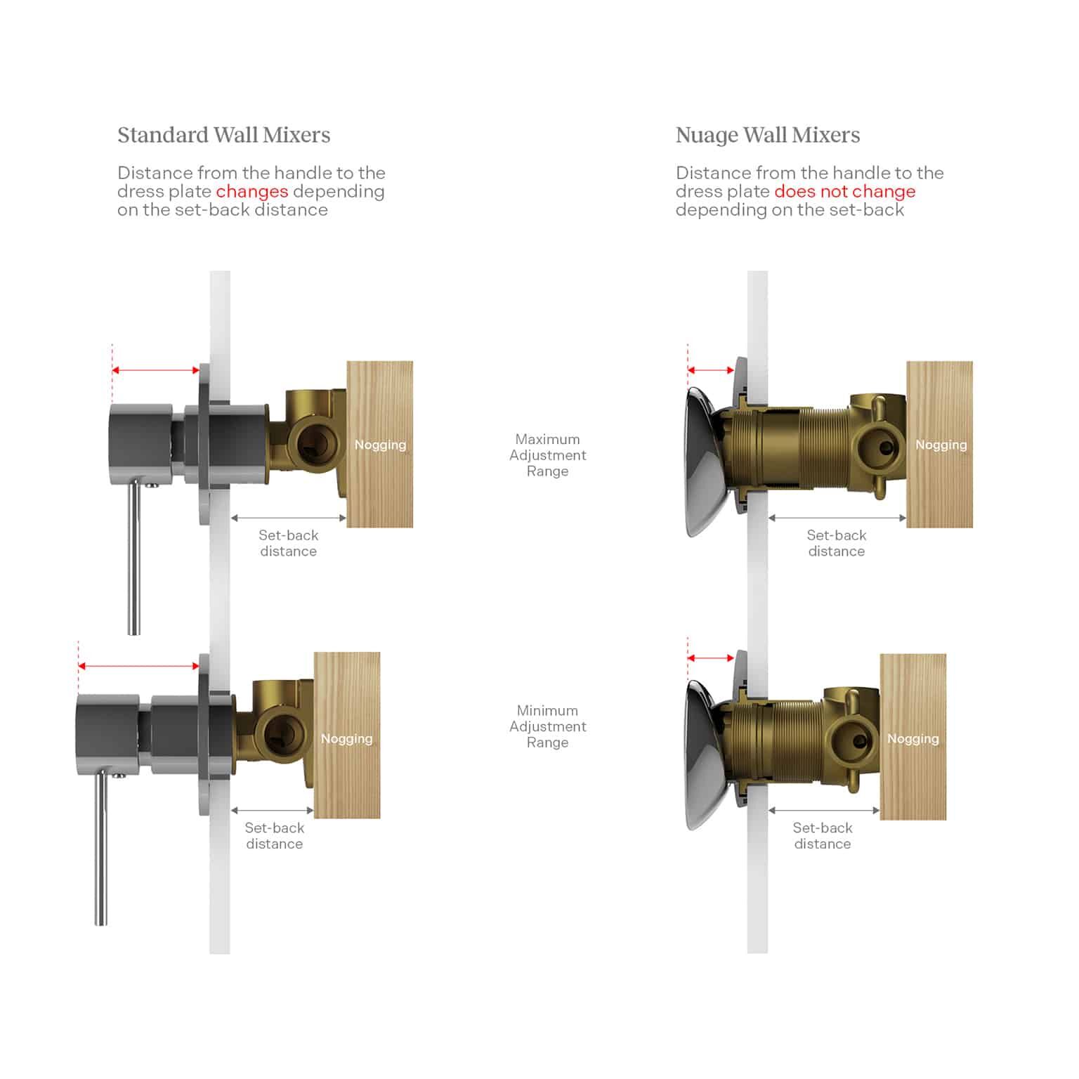 Phoenix Nuage Wall Basin/ Bath Mixer Set 200mm